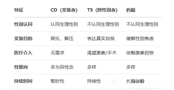 【西檬之家】M倾向解析：字母圈新人如何建立健康的Dom/sub关系